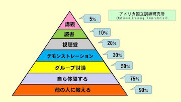 learning Pyramid